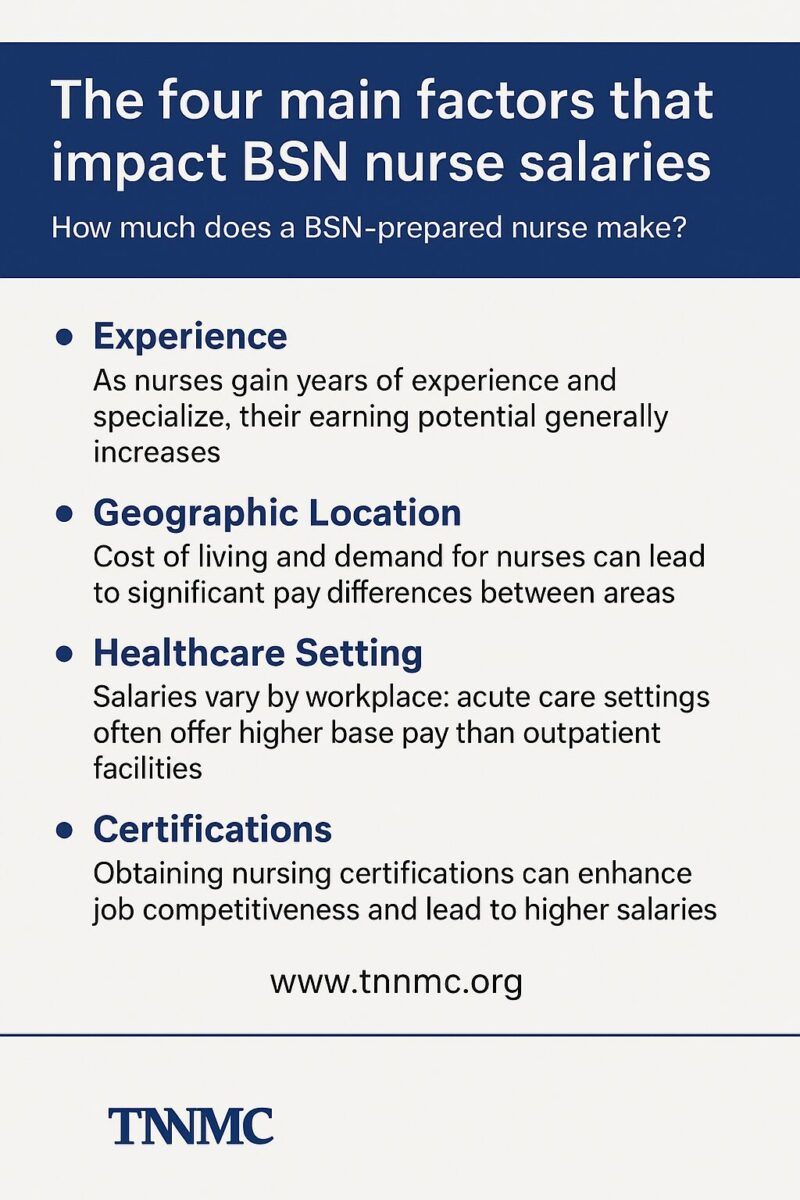  four main factors that impact BSN nurse salaries